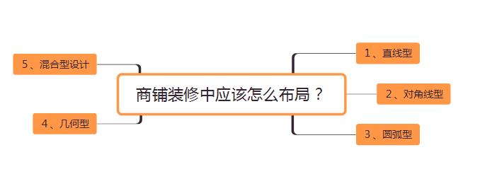 合肥商鋪裝修布局設(shè)計